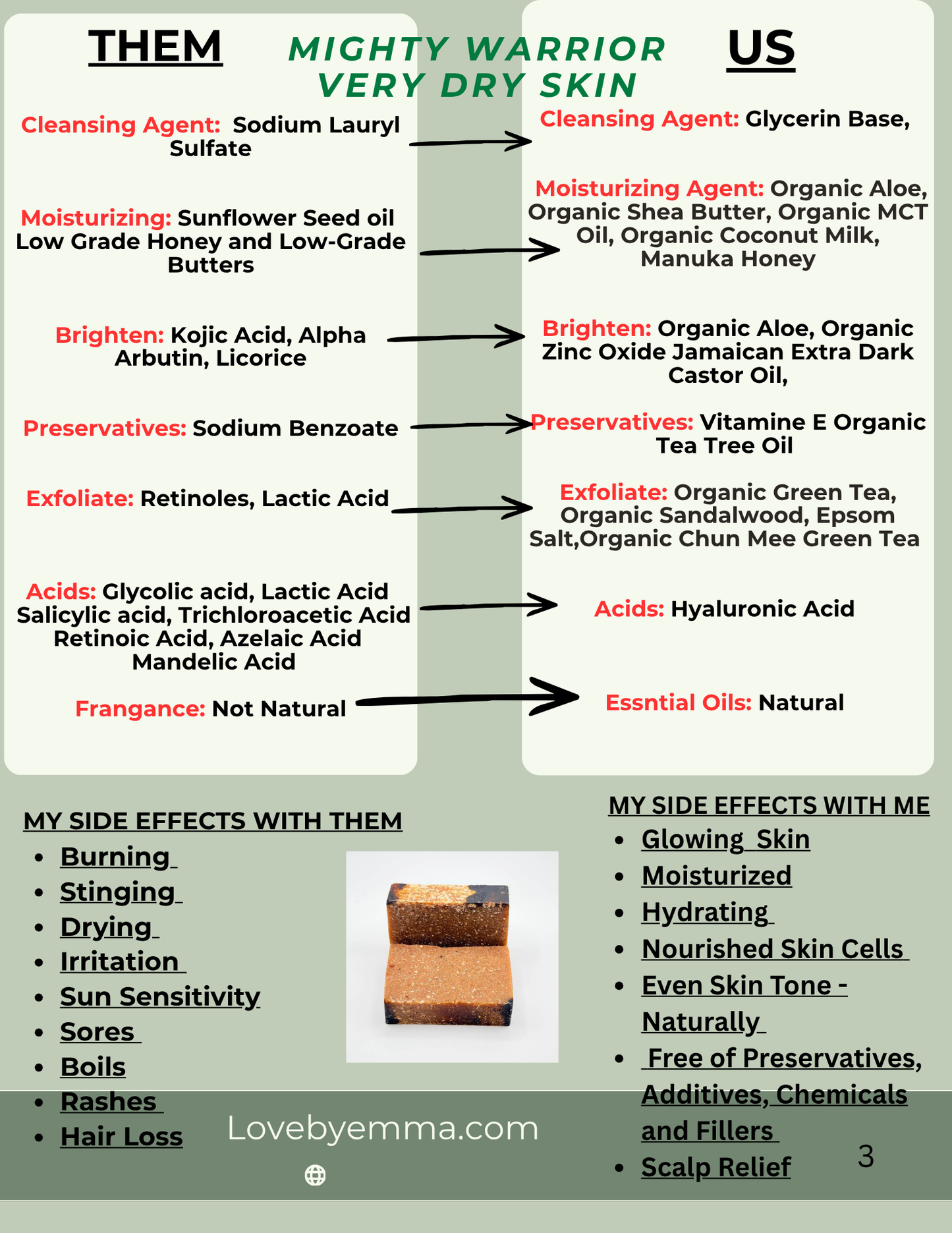 Dry, Itchy Skin | Set