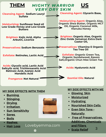 Dry, Itchy Skin | Set