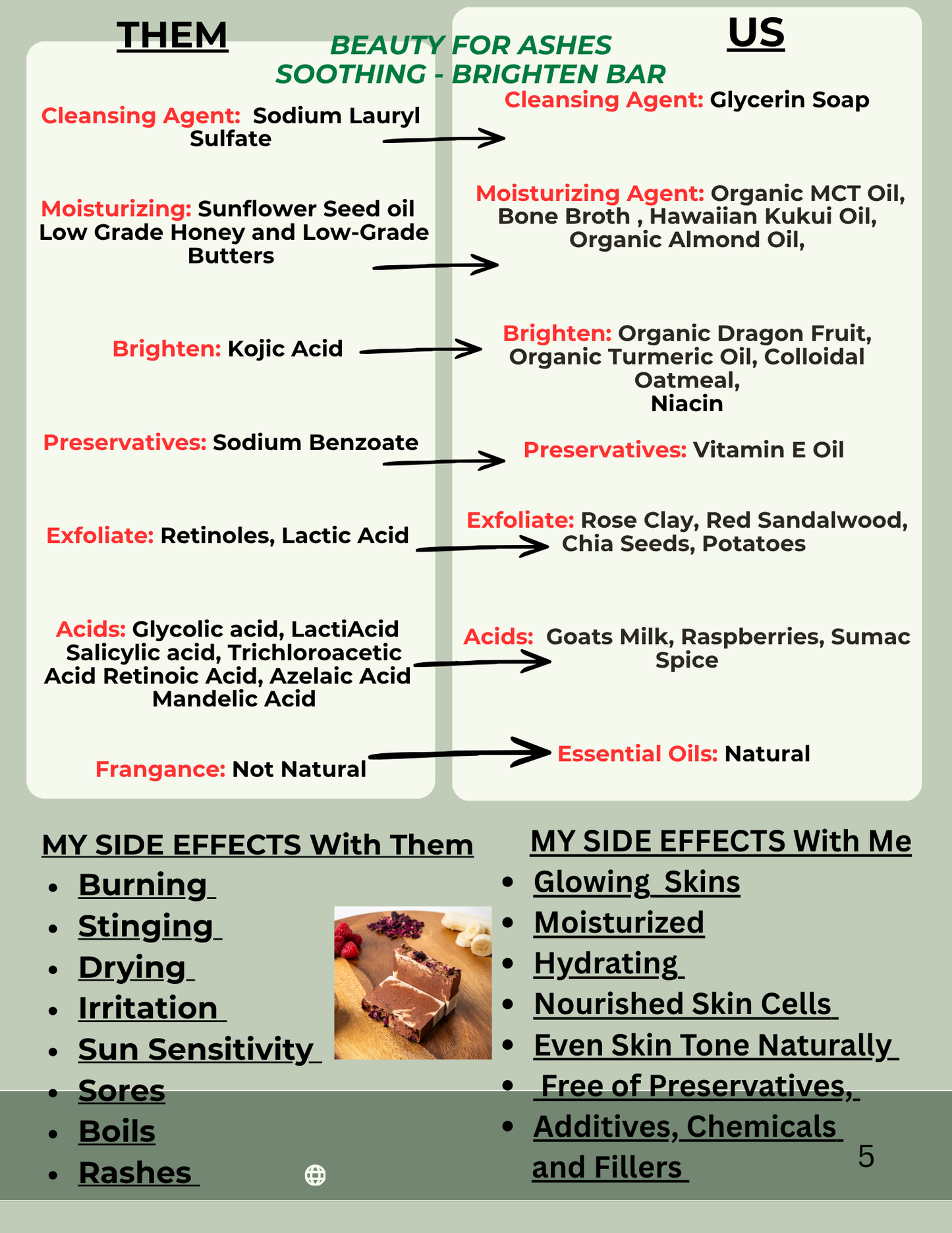 Dry, Itchy Skin | Set