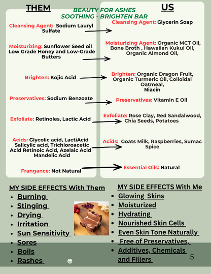 Dry, Itchy Skin | Set
